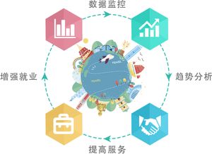 智慧旅游 驱动旅游业务转型升级的关键动力