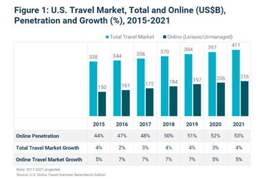 携程的下一程 重塑旅游业务新生态