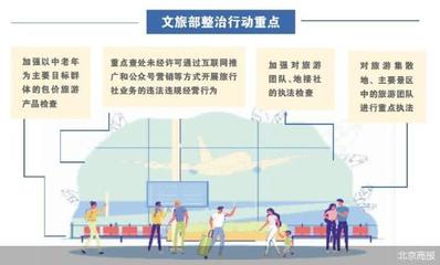 文旅部重拳出击严查“不合理低价游”，规范旅游市场秩序