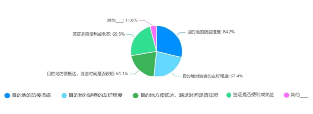 2022年出境旅游业务专项调研报告 趋势、挑战与未来展望