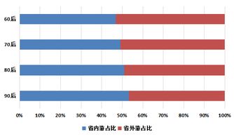 银联商务元旦旅游消费大数据发布 旅游消费金额增长10.68%亮点显现