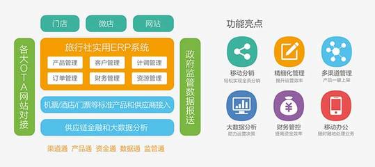 旅游信息化赋能旅游业务 从传统管理向智慧服务转型