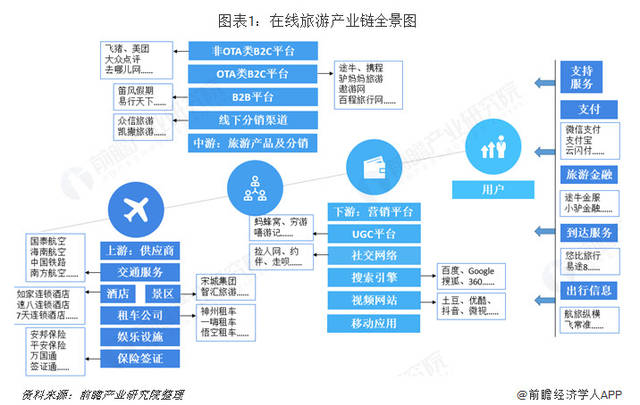 【竞品深度对标分析】旅游问卷初体验——游侠客“问答+攻略”组合实战测评